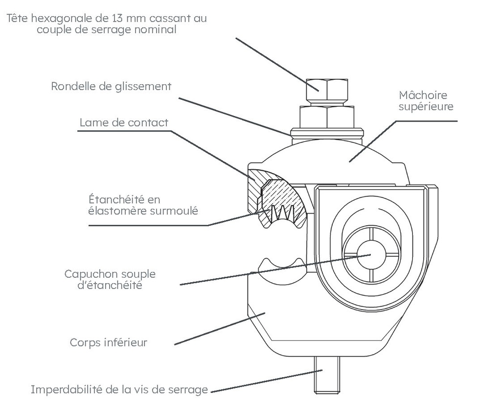 CONNECTEUR CDRS / CT 150-150